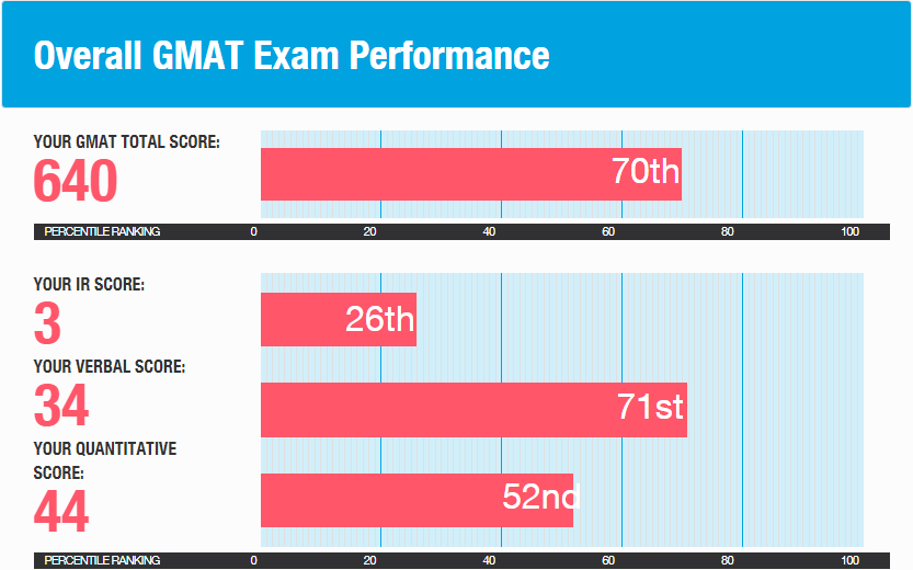 gmat-score-report