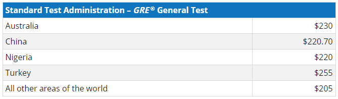 gre-fees